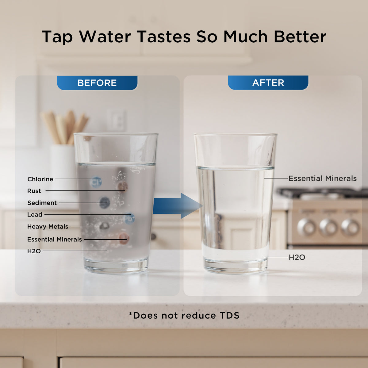 ANGEL CF30 Water Filter for Sink Faucet, Faucet Mount Water Filtration System, Reduces 98% Chlorine, Lead & Rust, SGS Tested, Easy Install, 350 Gallons Long-Lasting for Kitchen & Bathroom (Rose Gold)