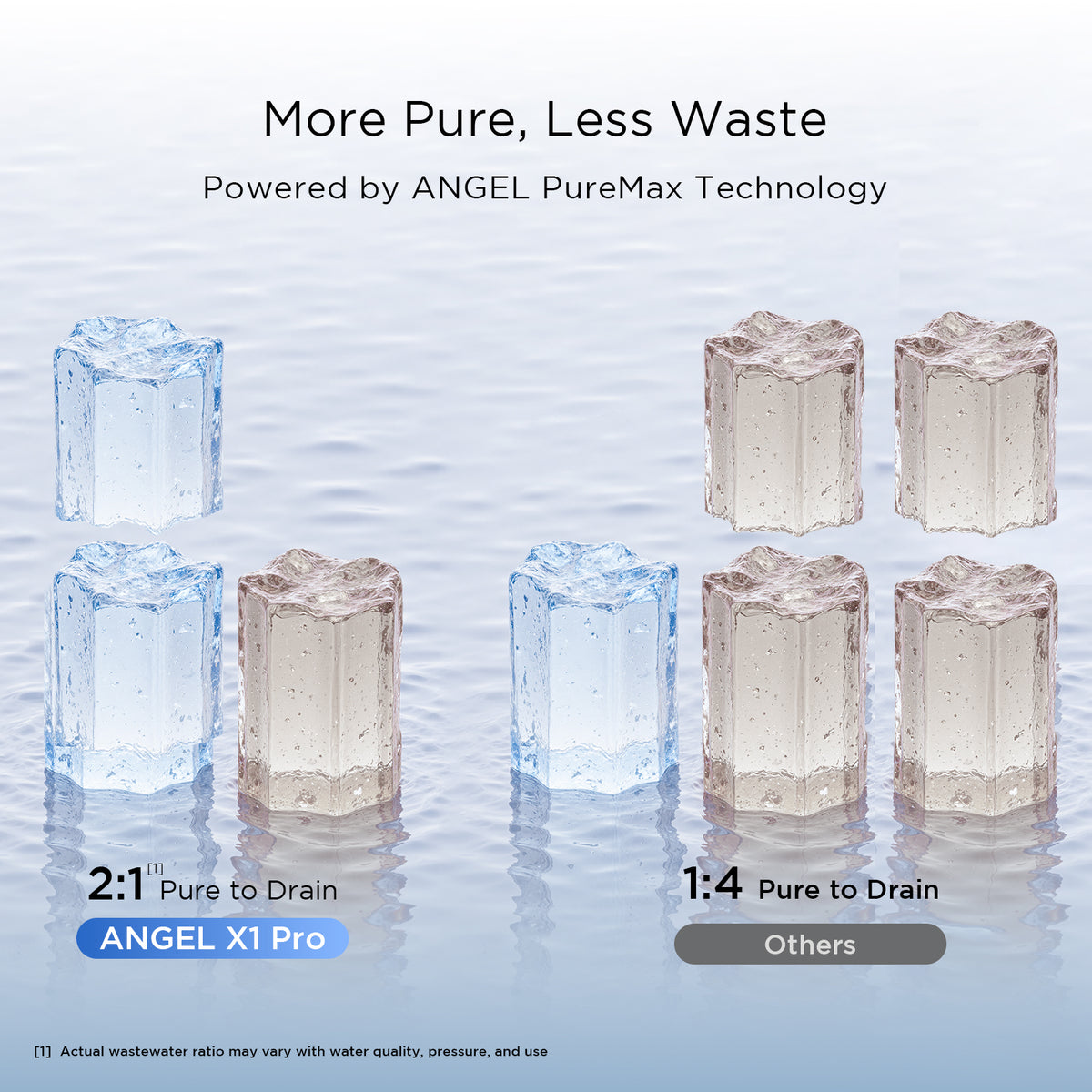 ANGEL X1 Series RO Filter Replacement 1-Pack | For X1, X1Pro, W-J3781-ROC15, W-J3680-ROB15, Long-Lasting 24–36 Month Lifespan
